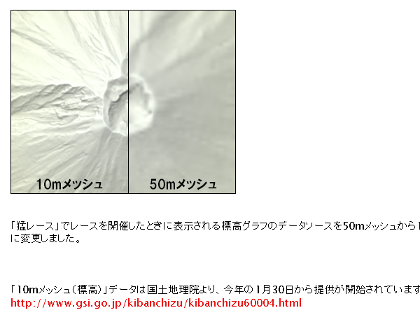 Mt. Fuji by 10m mesh elevation data