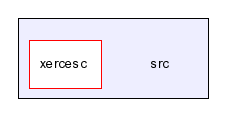 /home/xbts_client/working/20050907115935/3999/xerces-c-src/src/