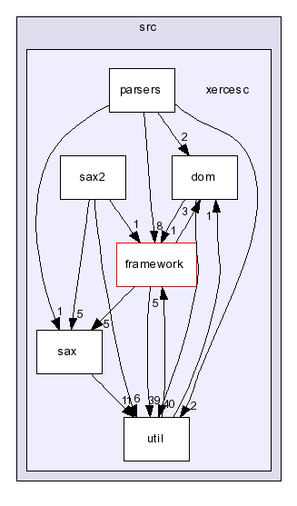 /home/xbts_client/working/20050907115935/3999/xerces-c-src/src/xercesc/
