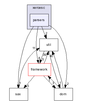 /home/xbts_client/working/20050907115935/3999/xerces-c-src/src/xercesc/parsers/