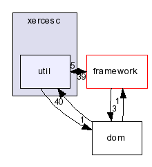 /home/xbts_client/working/20050907115935/3999/xerces-c-src/src/xercesc/util/