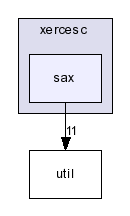 /home/xbts_client/working/20050907115935/3999/xerces-c-src/src/xercesc/sax/