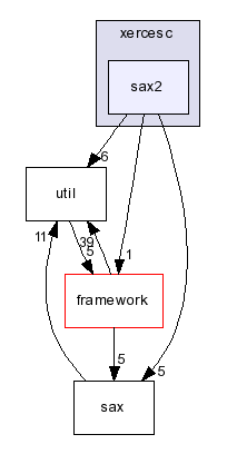 /home/xbts_client/working/20050907115935/3999/xerces-c-src/src/xercesc/sax2/
