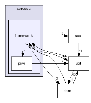 /home/xbts_client/working/20050907115935/3999/xerces-c-src/src/xercesc/framework/
