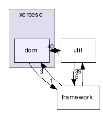 /home/xbts_client/working/20050907115935/3999/xerces-c-src/src/xercesc/dom/