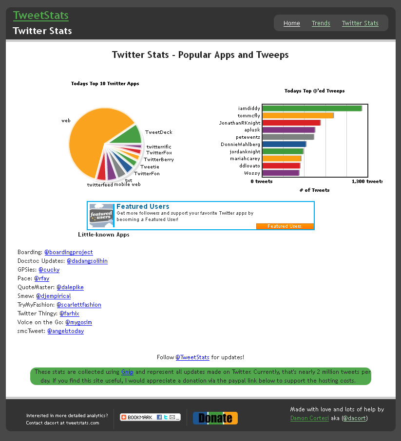 TweetStats