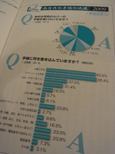 手帳300%活用術