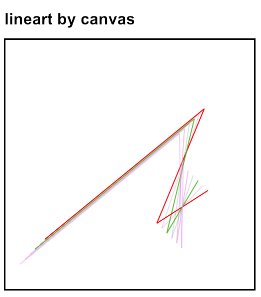 PhantomJS HTML Canvas : lineart by canvas