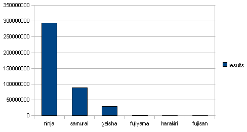 ninja, samurai, geisha, fujiyama, harakiri, fujisan