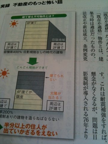 月刊 宝島 2010年03月号