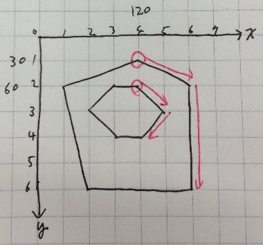 Java でドーナツポリゴン (穴あきポリゴン, Donut Polygon, Polygon with Holes) を描画する