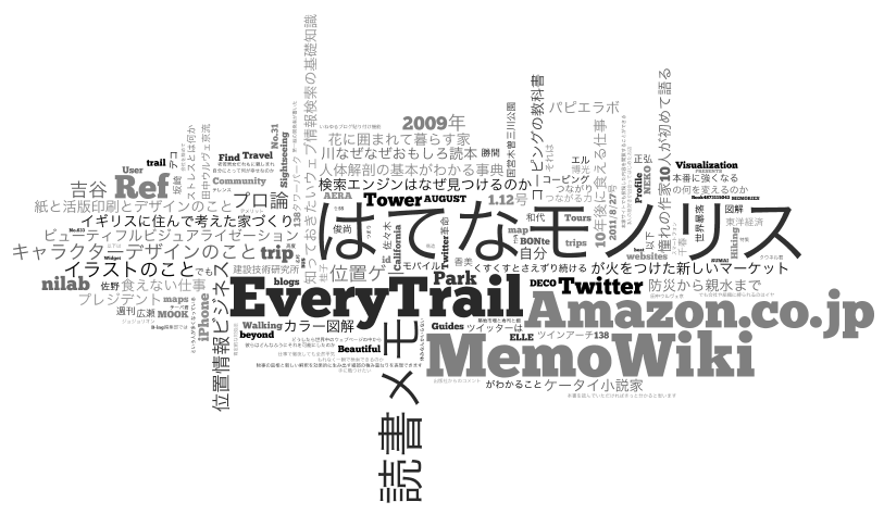 Wordle - 2012年4月に読んだ本