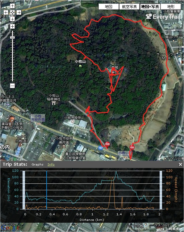 Komaki Castle - Hiking trip | EveryTrail : 小牧山と小牧城