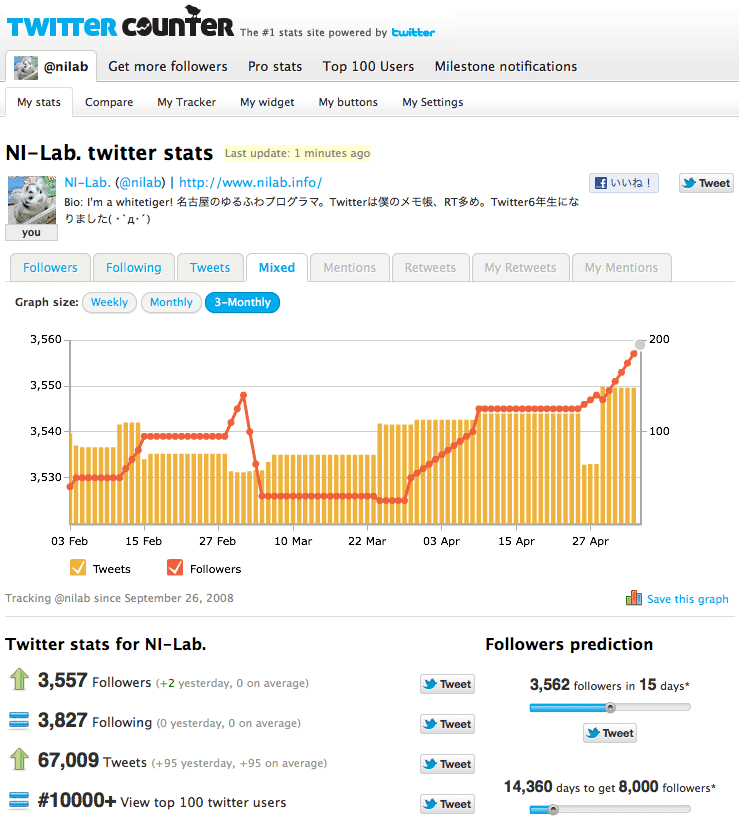 Twitter Counter