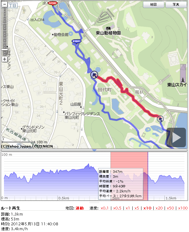 東山動植物園 Higashiyama Zoo