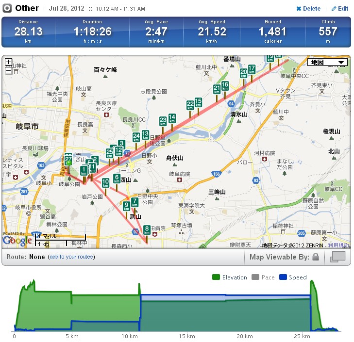 岐阜公園、金華山ロープウェー、リス村、岐阜城