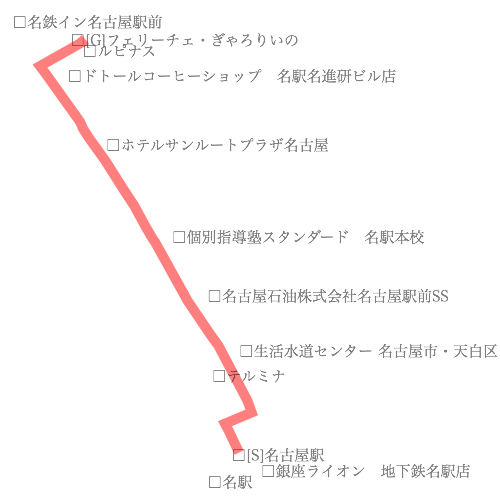 routes and pois by svg