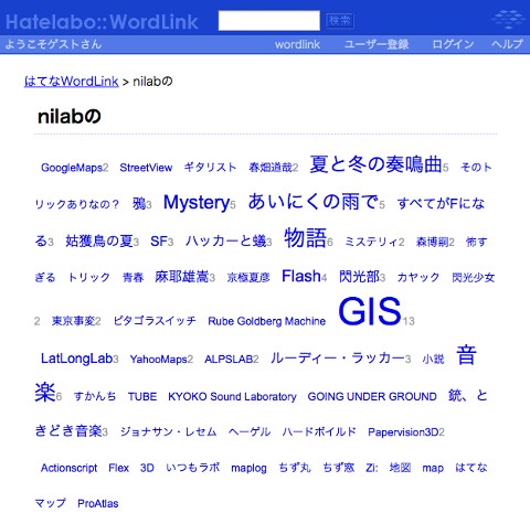 はてなWordLink - nilabの