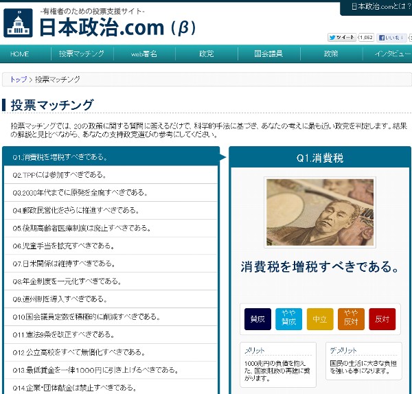 投票マッチング -日本政治.com-