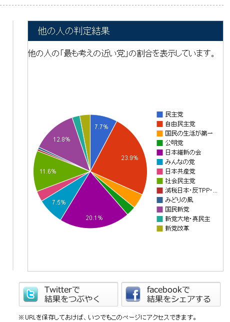 投票マッチング -日本政治.com-