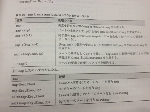 書籍『C++ 標準ライブラリ チュートリアル&リファレンス』