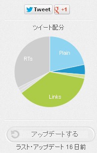 NI-Lab., nilab | twtrland