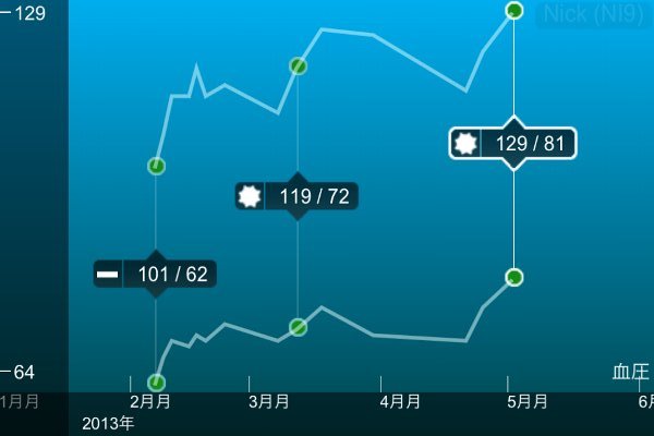 Withings The Smart Blood Pressure Monitor