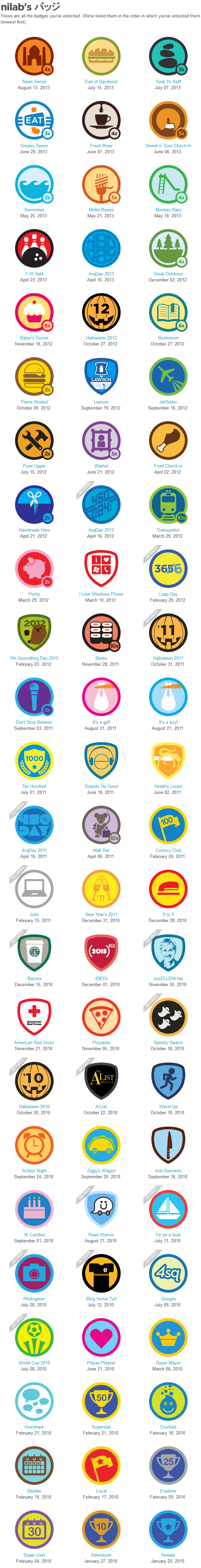 nilab's Badges at foursquare