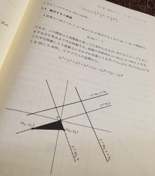 ハリントン著『アルゴリズムとプログラムによるコンピュータ グラフィックス』