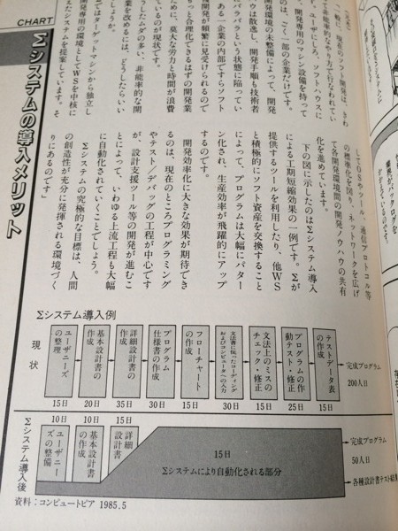 マンガ ソフトウェア革命 Σプロジェクトの全貌