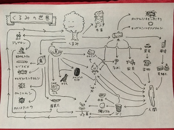 APMoA Project, ARCH vol. 9 山内崇嗣「くるみの部屋」 in 愛知県美術館