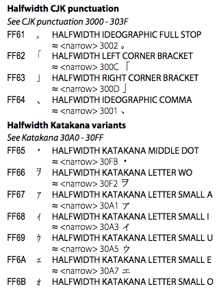 The Unicode Standard, Version 6.3 - Character Code Charts - Halfwidth and Fullwidth Forms [PDF]