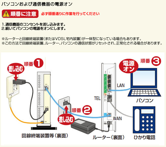 フレッツ光公式｜NTT西日本｜インターネットにつながらない時には