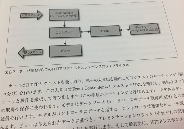 Backbone.js アプリケーション開発ガイド