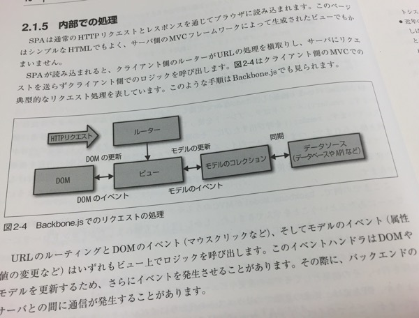 Backbone.js アプリケーション開発ガイド