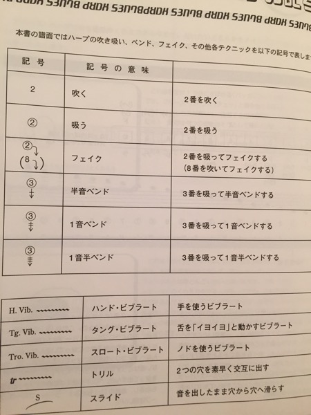 はじめの一歩 ブルース・ハープ入門ゼミ