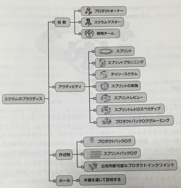 エッセンシャル スクラム: アジャイル開発に関わるすべての人のための完全攻略ガイド