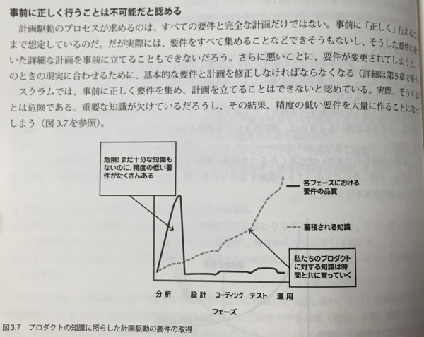 エッセンシャル スクラム: アジャイル開発に関わるすべての人のための完全攻略ガイド