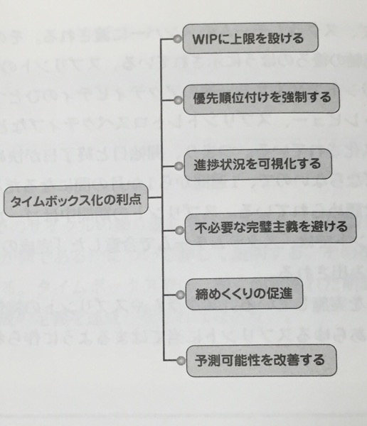 エッセンシャル スクラム: アジャイル開発に関わるすべての人のための完全攻略ガイド