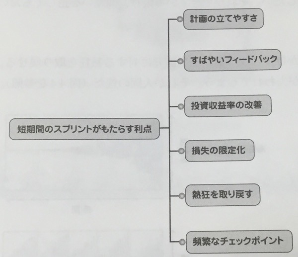 エッセンシャル スクラム: アジャイル開発に関わるすべての人のための完全攻略ガイド