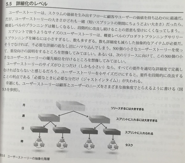 エッセンシャル スクラム: アジャイル開発に関わるすべての人のための完全攻略ガイド