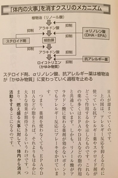 油を断てばアトピーはここまで治る