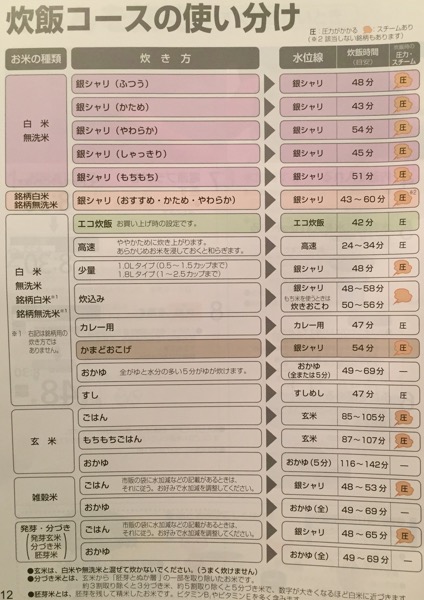 Panasonic SR-SPX104-RK (ルージュブラック) スチーム＆可変圧力 IHジャー炊飯器 1.0L (5.5合) 炊き