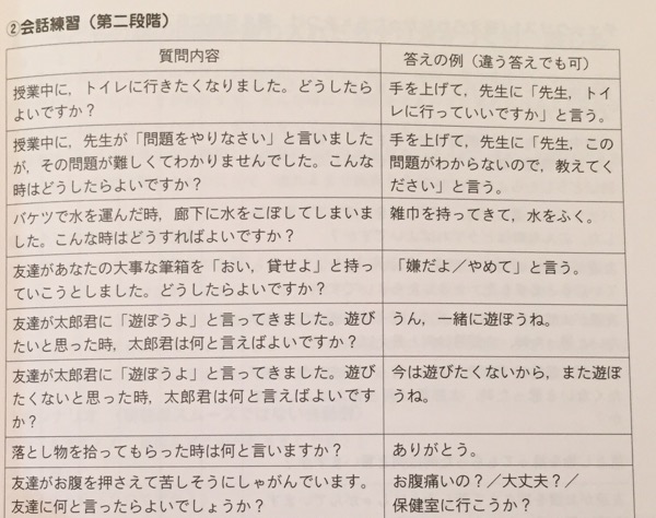 高機能自閉症・アスペルガー障害・ADHD・LDの子のSSTの進め方 特別支援教育のためのソーシャルスキルトレーニング(SST)