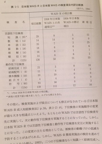 日本版WAIS-Rの理論と臨床 ― 実践的利用のための詳しい解説