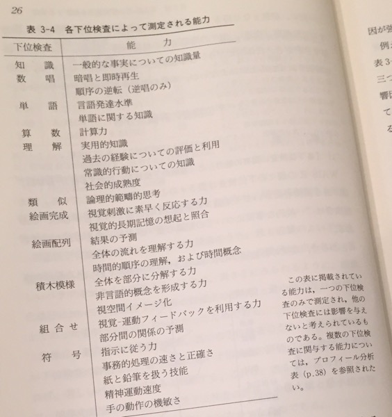 日本版WAIS-Rの理論と臨床 ― 実践的利用のための詳しい解説