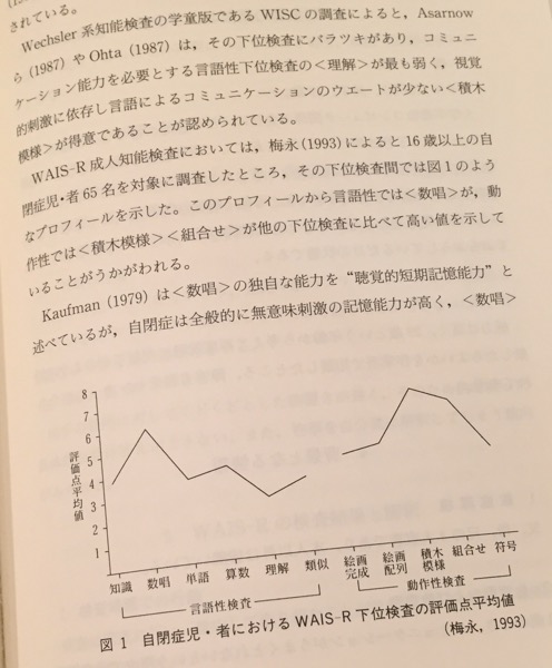 日本版WAIS-Rの理論と臨床 ― 実践的利用のための詳しい解説