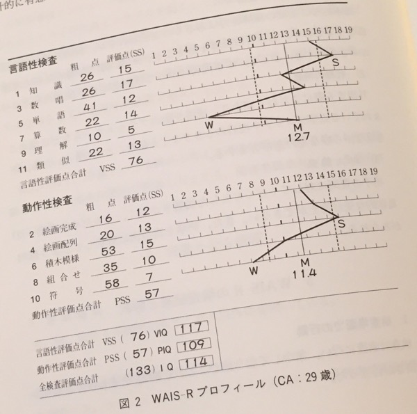 日本版WAIS-Rの理論と臨床 ― 実践的利用のための詳しい解説