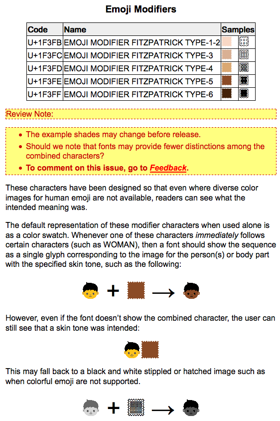 Emoji Modifiers