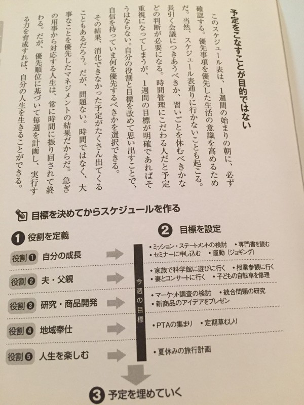 まんがでわかる 7つの習慣